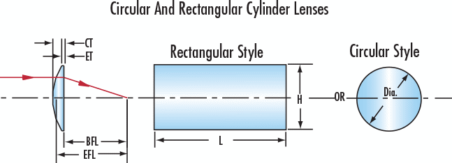 Plano-Convex Circular Cylinder Lens