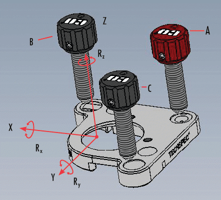 TECHSPEC® Kinematic Mount Design Fully Constrains all 6 Degrees of Freedom