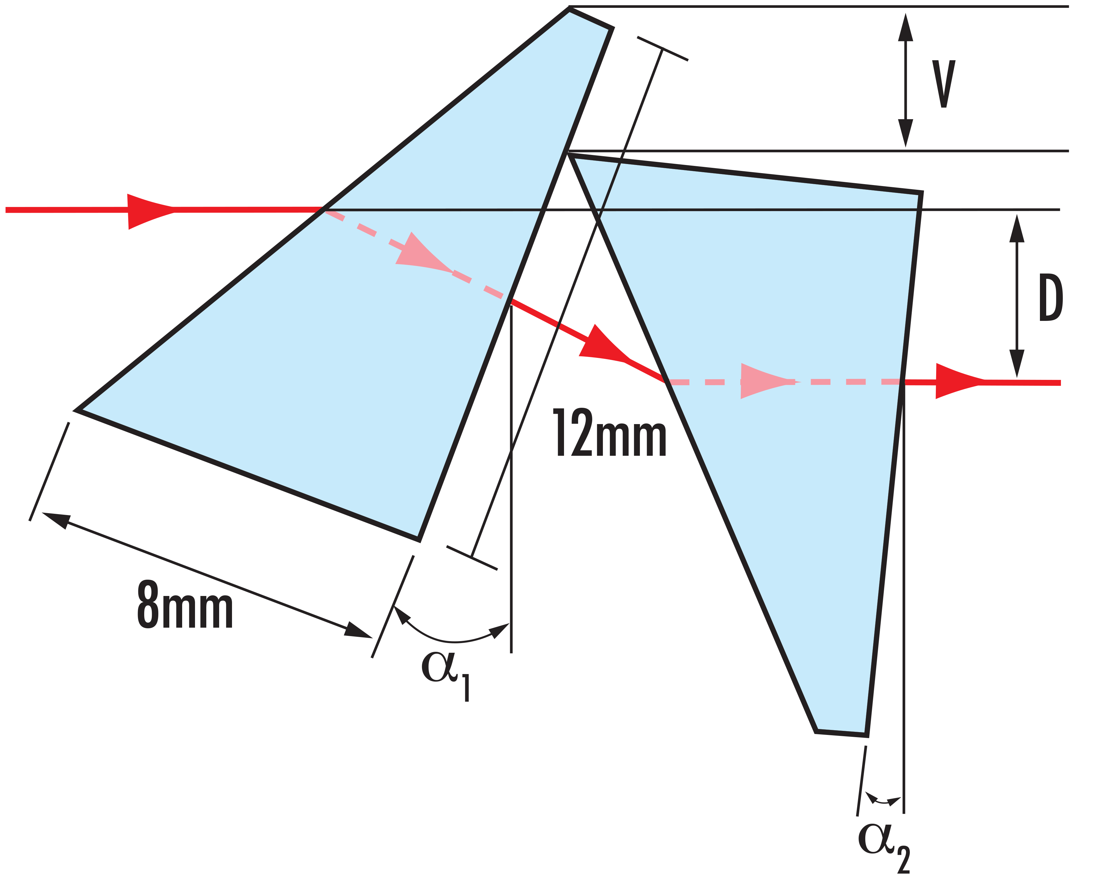 Anamorphic Prism Pair Diagram