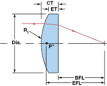 optical lens diagram