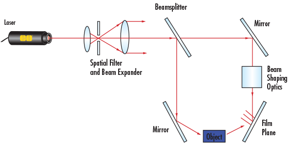 Broadening Spectral Range