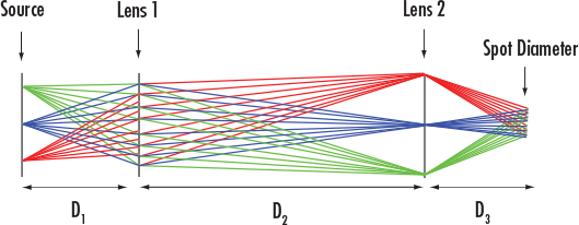 Focal Length Calculator