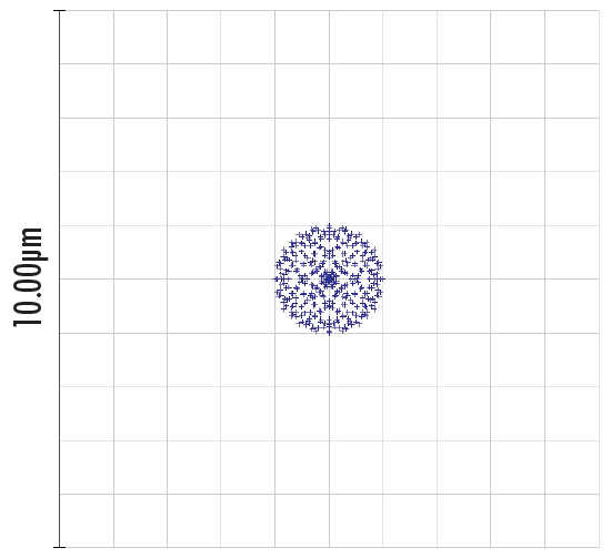 Spot Diagram of an Optical System with Spherical Aberration Compensation Plate