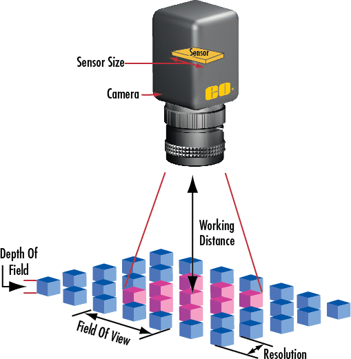 Focal Length Calculator
