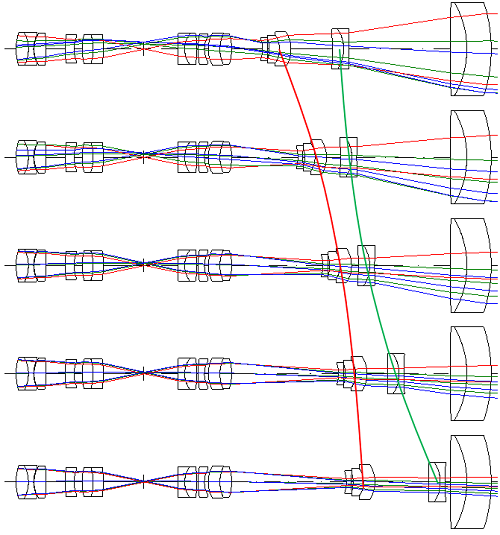A zoom lens at multiple optical magnifications.