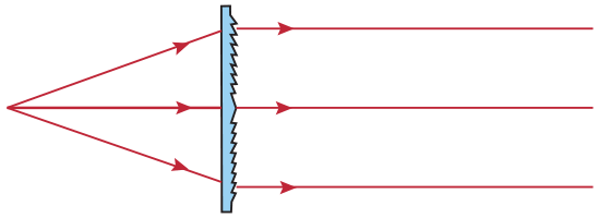 Light Collimation of a Point Source with a Fresnel Lens