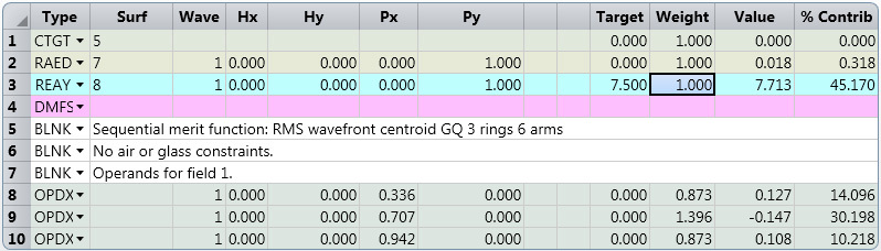 Merit Function Editor