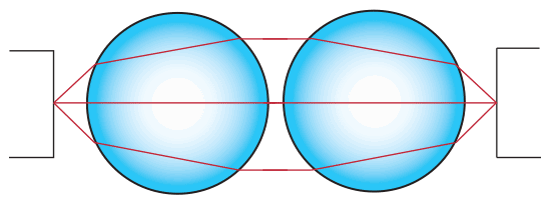 Fiber to Fiber Coupling