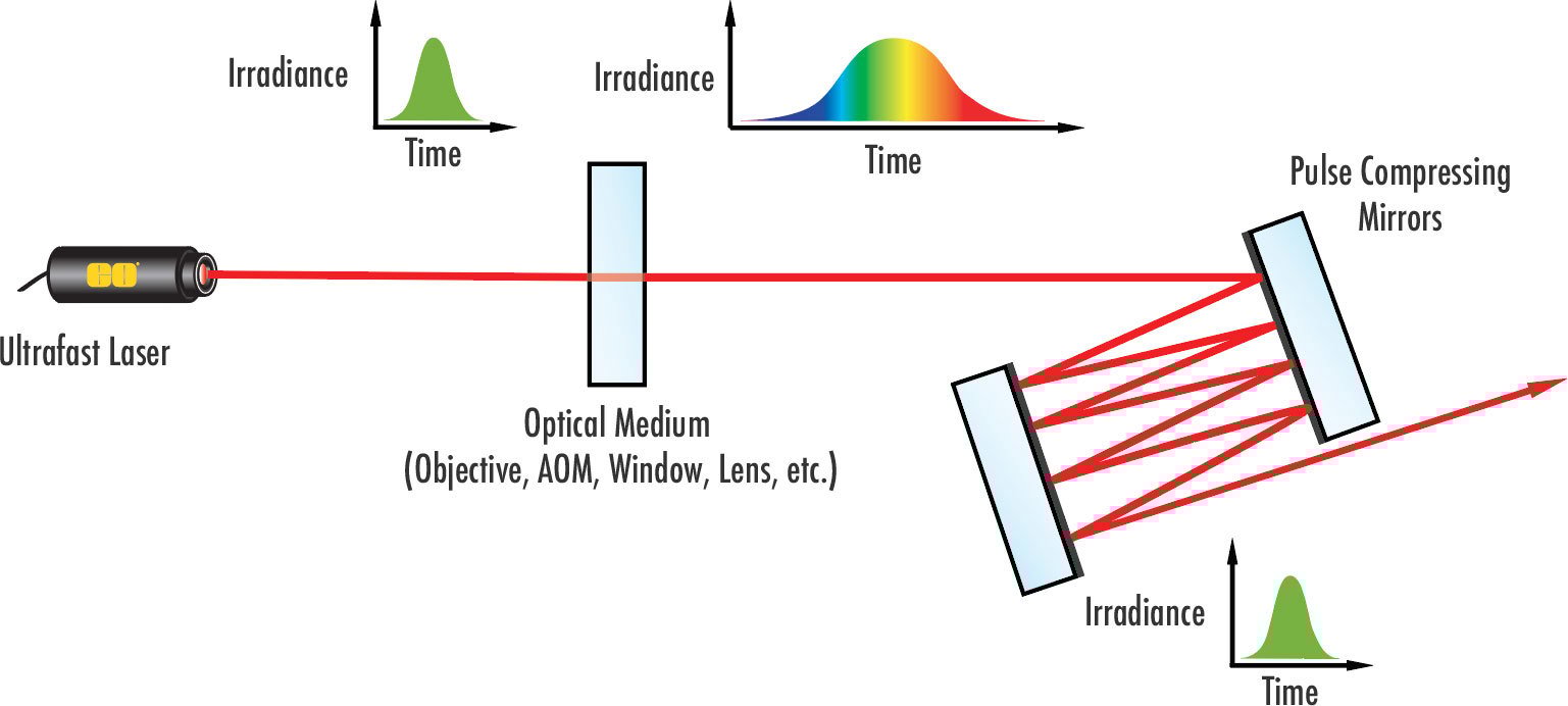 3D printed mechanics used for prototyping