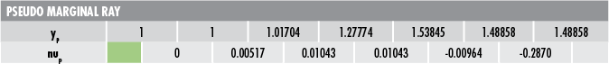 Pseudo Marginal Ray