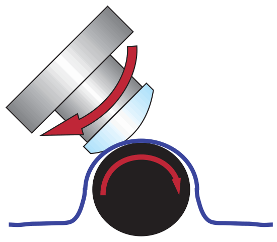 Magneto-rheological finishing (MRF)