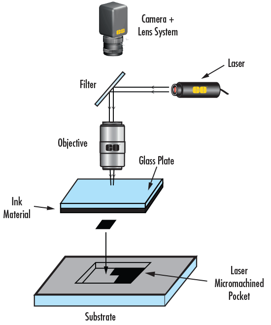 Typical Laser Ablation Setup