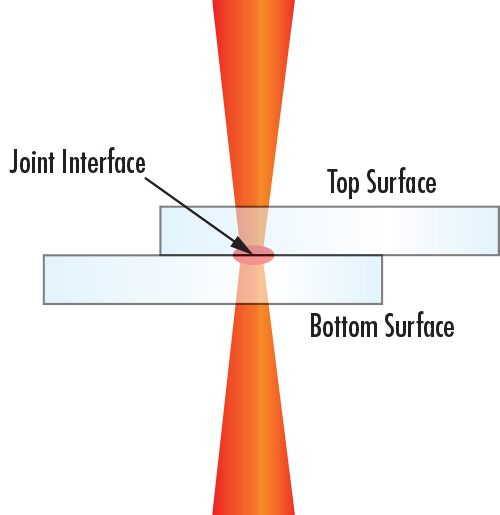 Linear welding of plastics using a 2µm laser