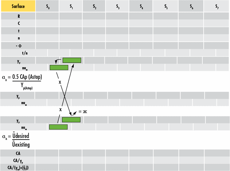 The Lagrange Invariant of Ray Tracing