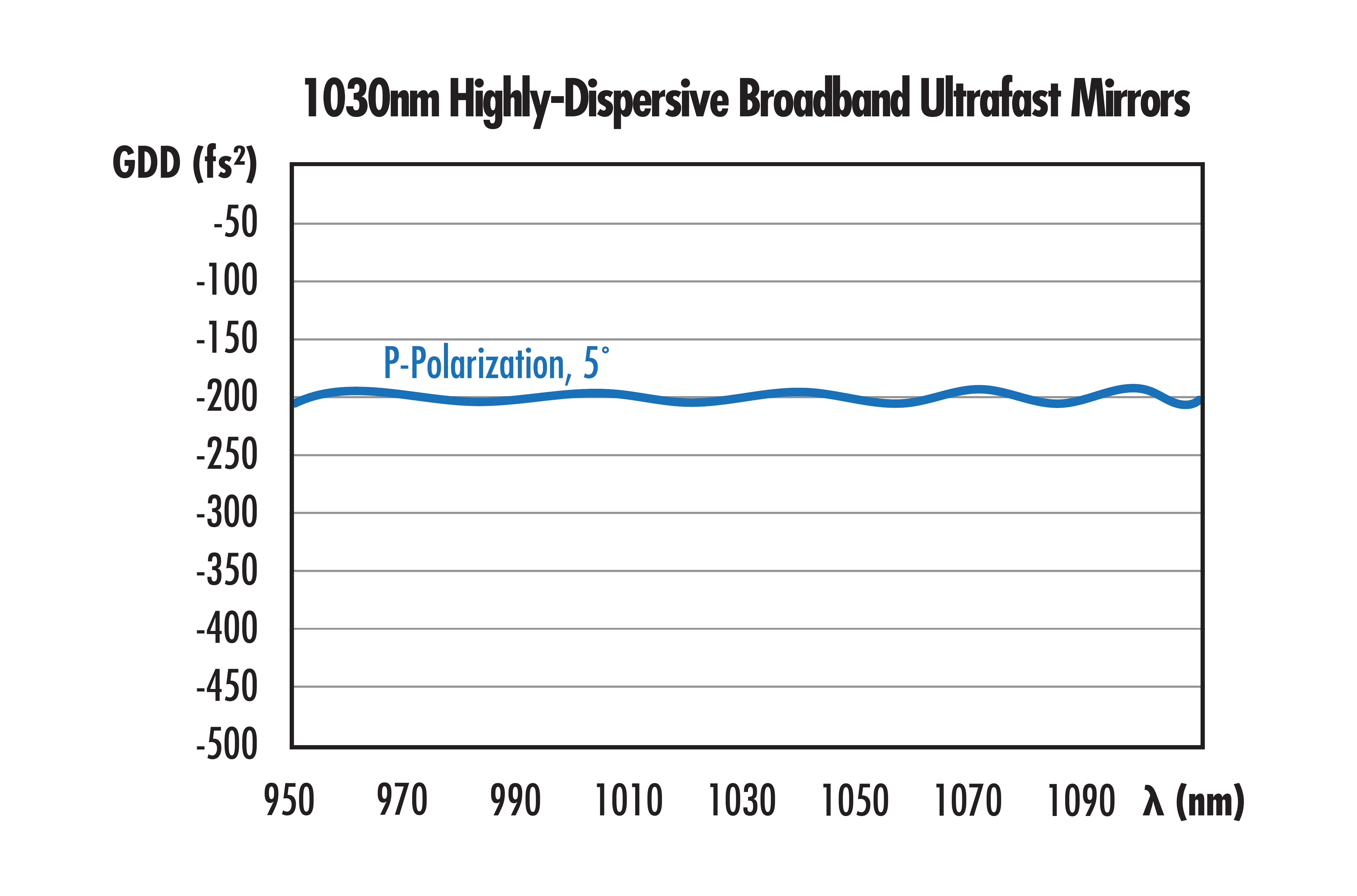 Graphical depiction of figure 11