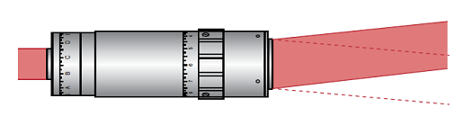 Figure 1: An exaggerated depiction of beam wander that may occur due to a rotating divergence adjustment