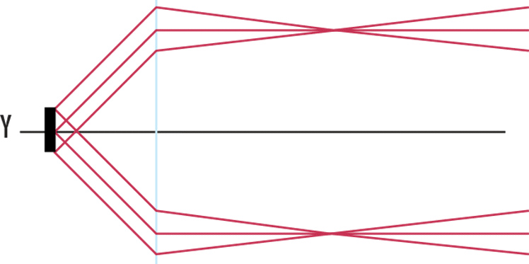 Figure 2: Real Source with Height y and a Refractive Collimator