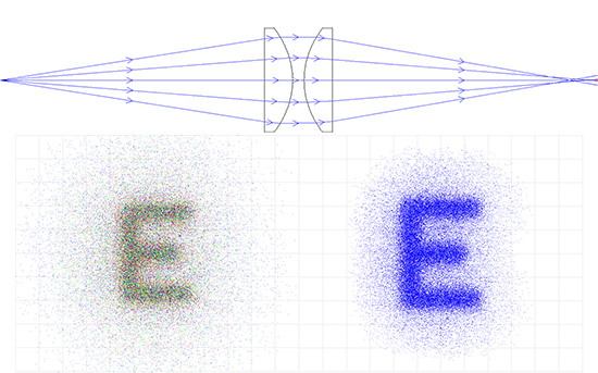 PCX Lens Relay System