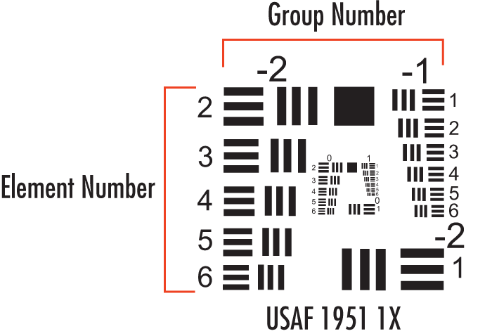 Focal Length Calculator