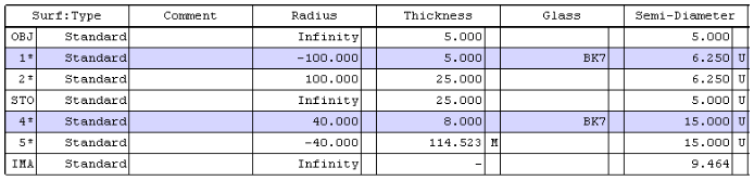 Sample ZEMAX System Data