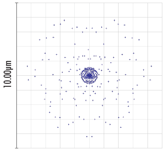 Spot Diagram of an Optical System with Uncorrected Spherical Aberrations