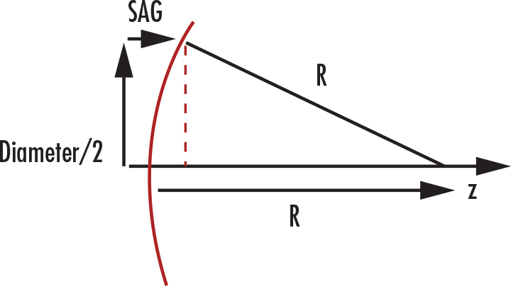 Focal Length Calculator