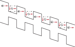 Quantum Cascade Lasers