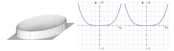 WFE and OPD at ƒ/8.89 for Plano-Convex Lens