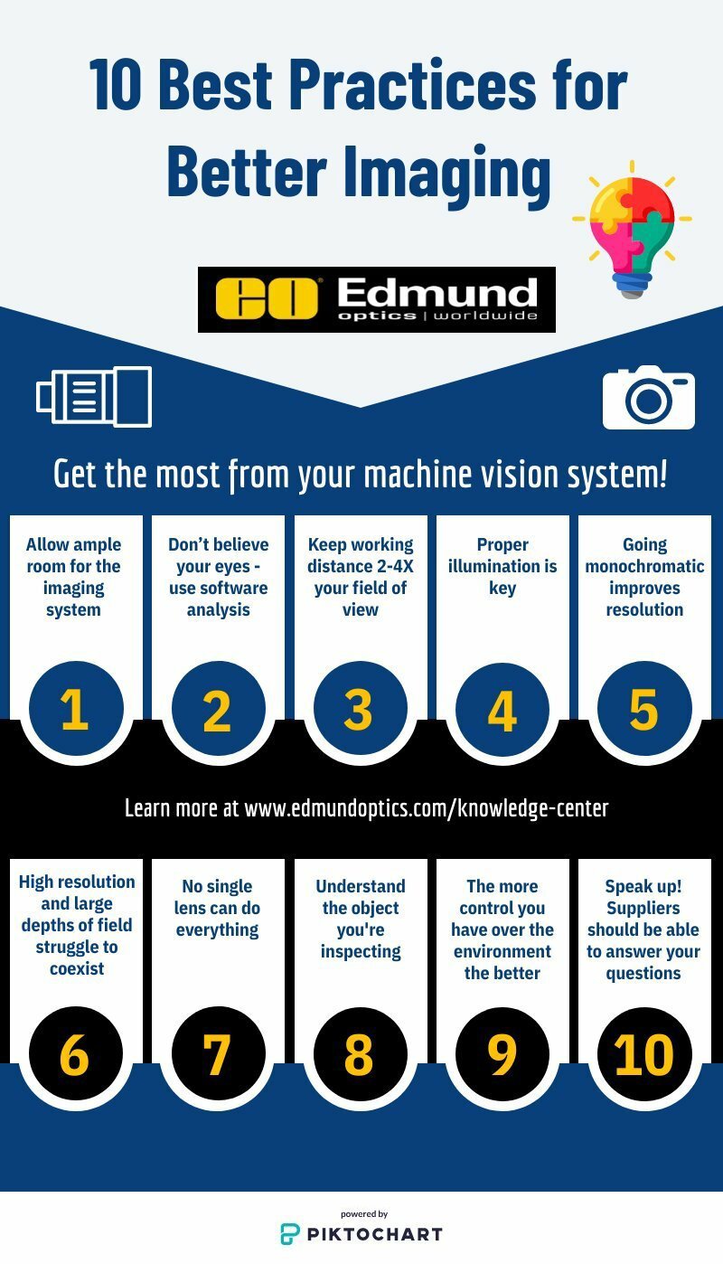 10 Best Practices for Better Imaging Infographic