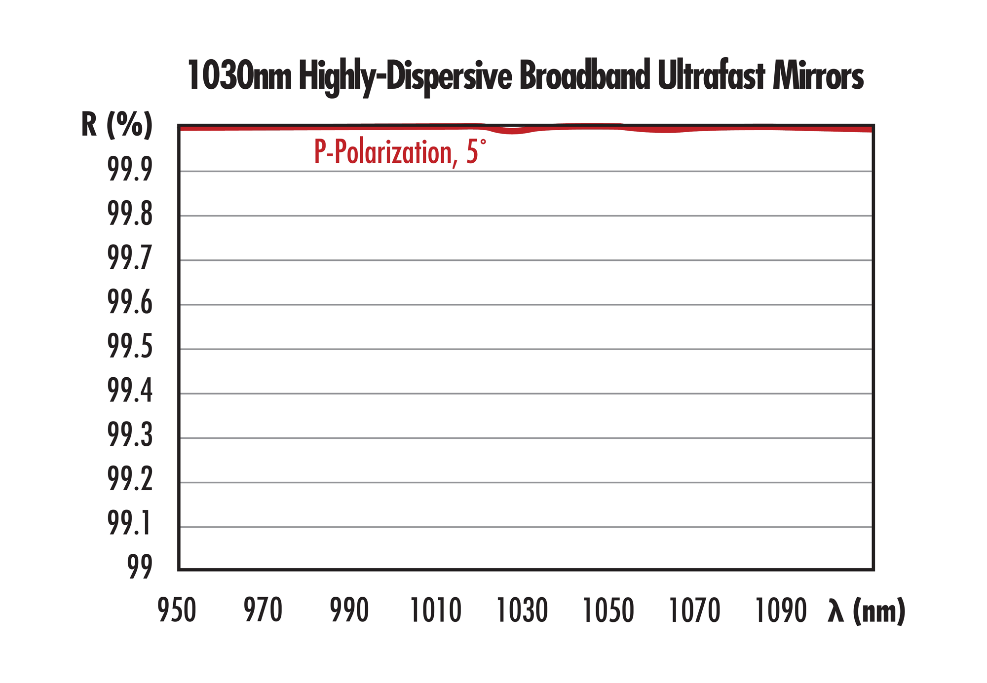 Graphical depiction of figure 10