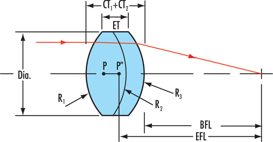 Positive Achromatic Lens