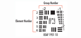1951 USAF Resolution Calculator