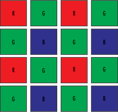 Single-Chip Color CCD Camera Sensor using Mosaic Filter to Filter Colors