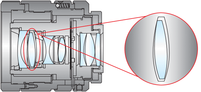 Figure 1: Effects of Diameter Error