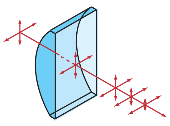 Plano-Convex Oblong Cylinder Lens