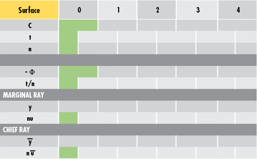 Sample Ray Tracing Sheet