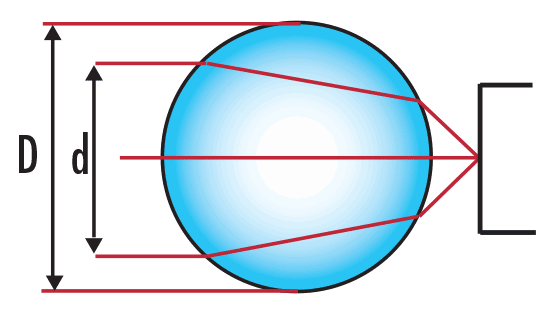 Laser to Fiber Coupling