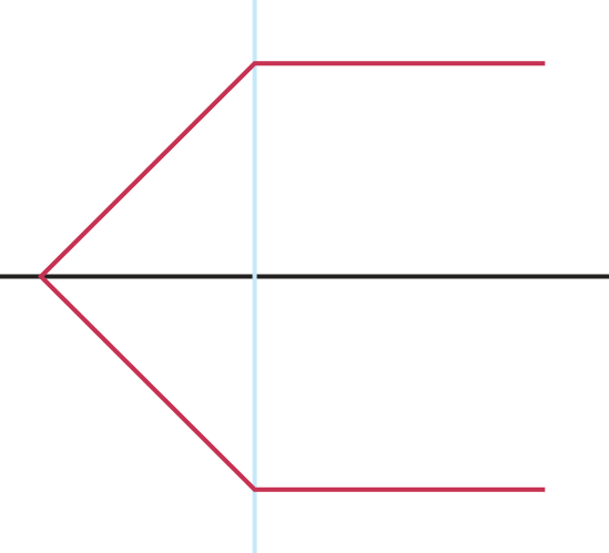 Figure 1: Ideal Point Source with a Refractive Collimator