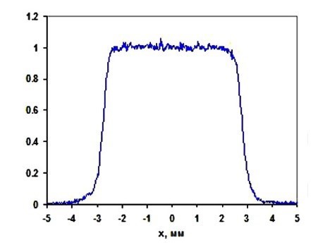 Figure 5: Experimental intensity profiles of an input Gaussian beam (left) and an output flat top beam leaving an AdlOptica πShaper Flat Top Beam Shaper (right)