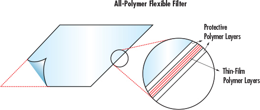 Broadening Spectral Range