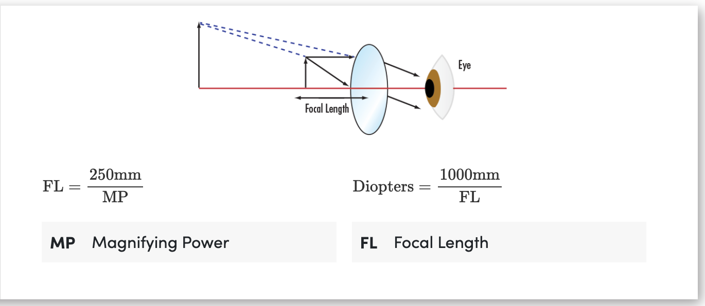 magnifying calculator