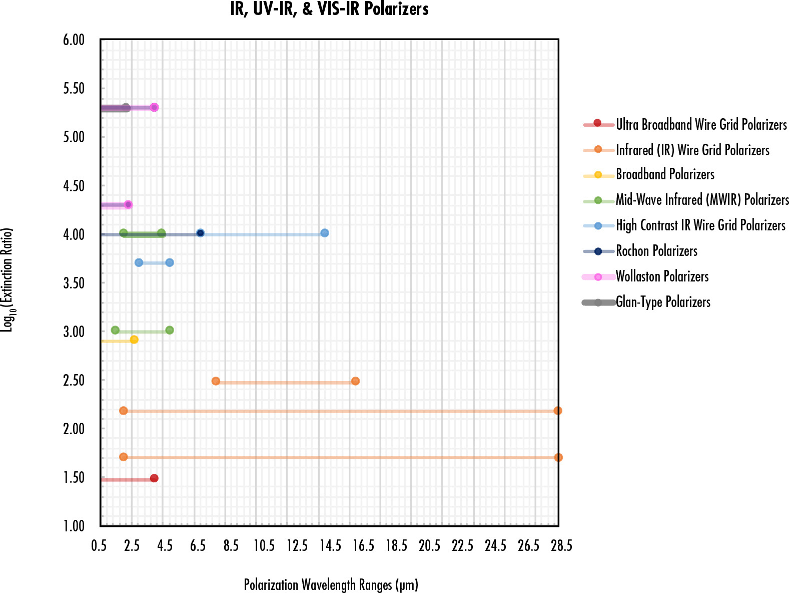 Selection Guide Graphs Polarization