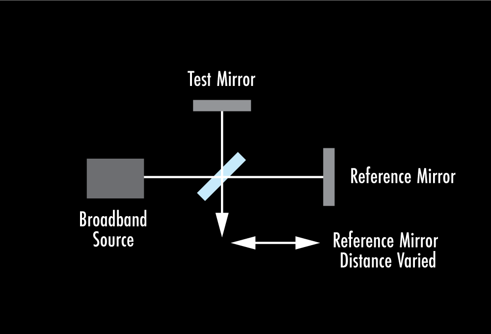 Line art depiction of figure 2