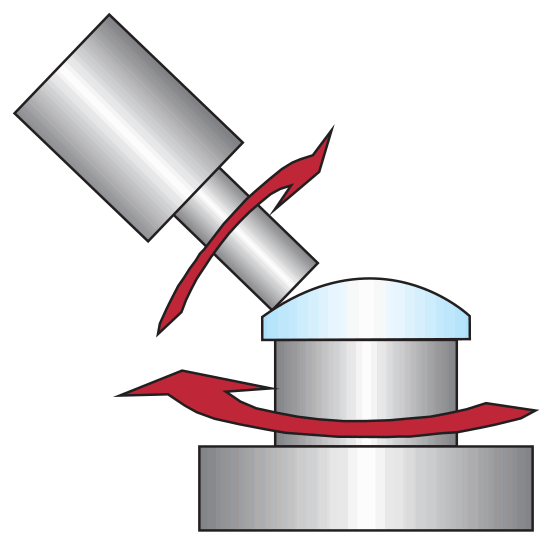 Computer controlled precision polishing