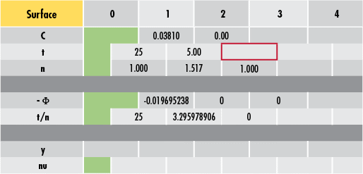 Entering Known Lens Parameter Values into Ray Tracing Sheet