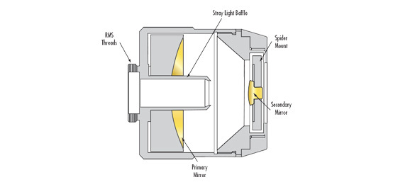 How to Choose a Magnifier