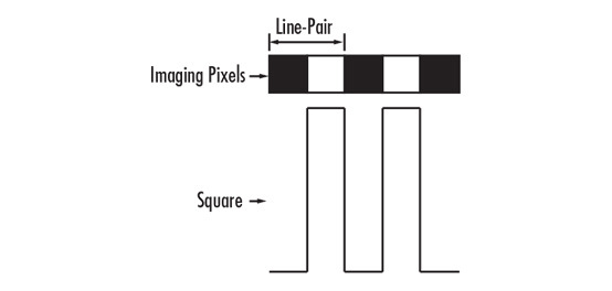 Choosing the Correct Test Target