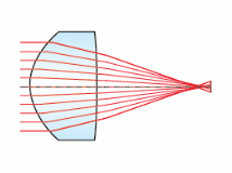 Representation of Spherical Aberration