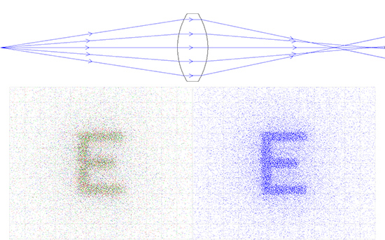 DCX Lens Relay System