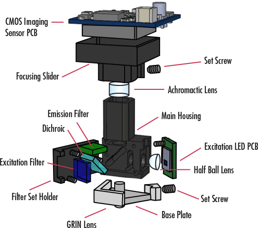 Exploded view of the Miniscope